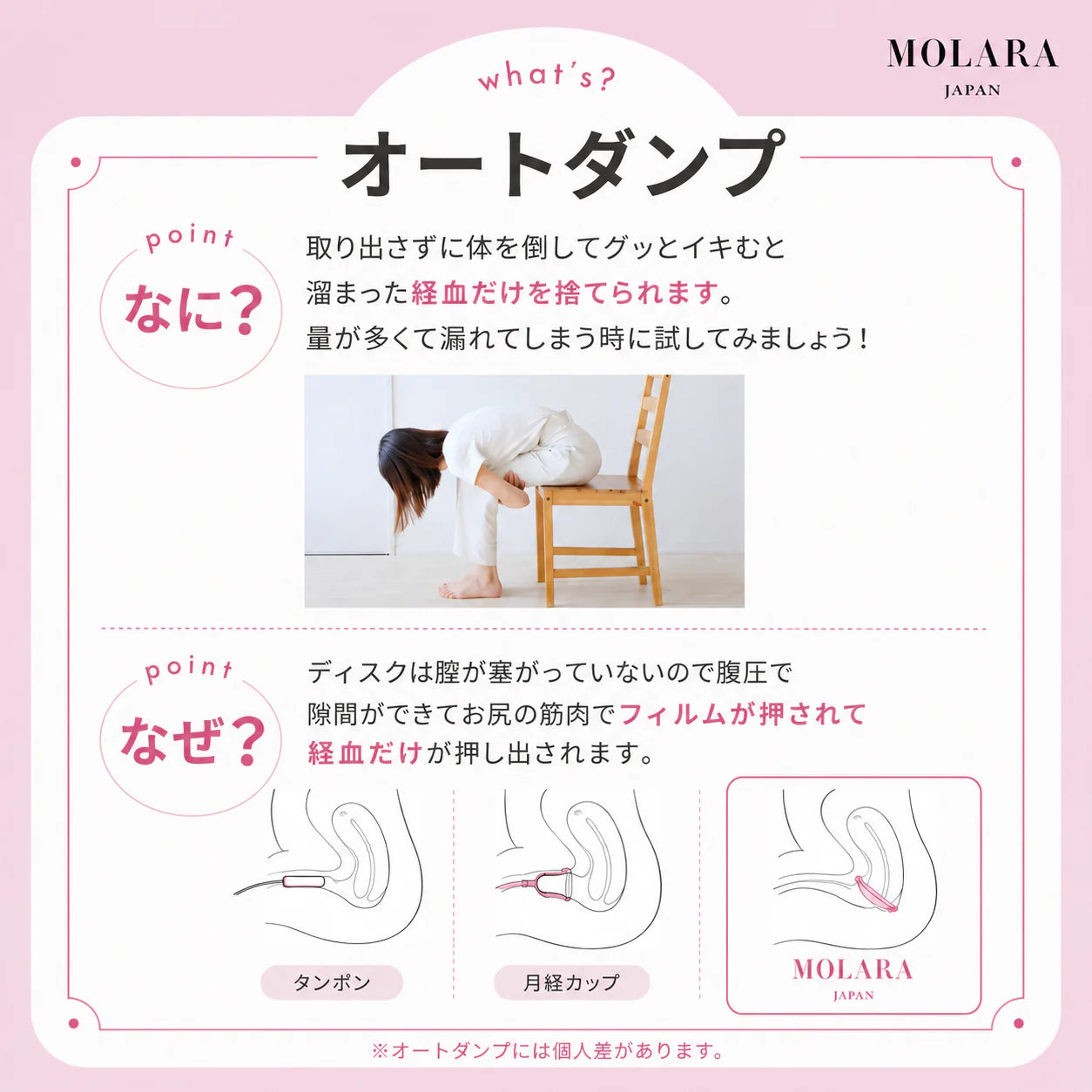 MOLARA 1day 使い捨て月経ディスク 30枚お得セット(最大24時間/6ヶ月分)