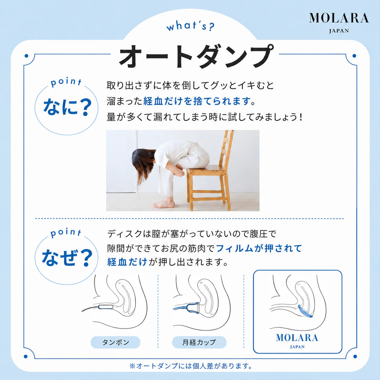 MOLARA 1week 使い捨て月経ディスク 3枚入り(1週間分 x 3枚)