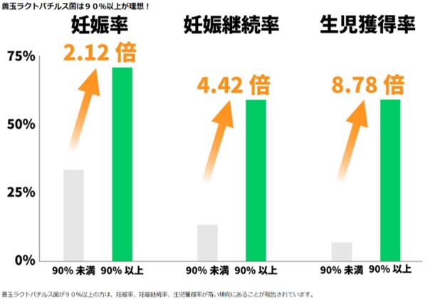 フェムテスト ラクトバチルス検査キット