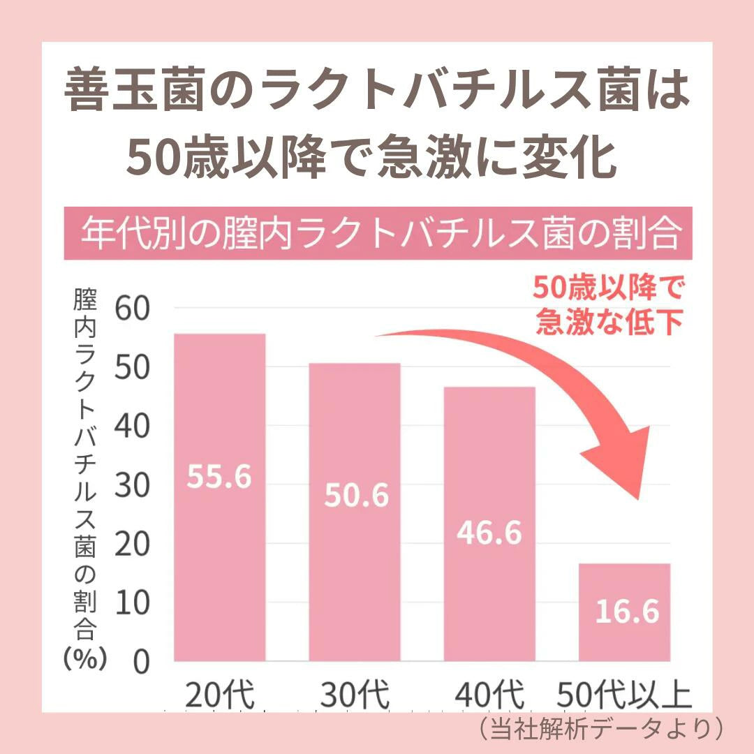 フェムテスト ラクトバチルス検査キット