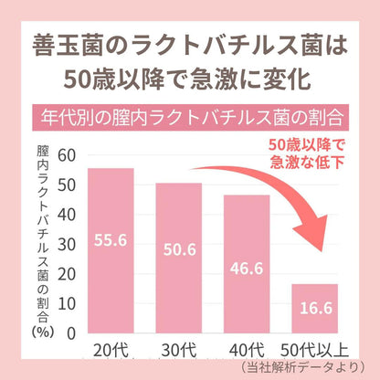 フェムテスト ラクトバチルス検査キット