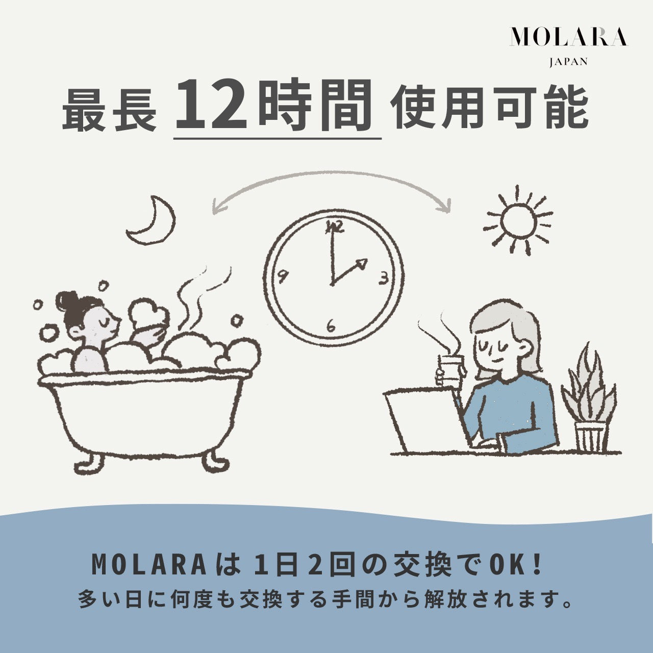 MOLARA 使い捨て月経ディスク お試しパック2枚入り