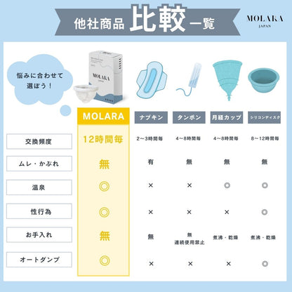 MOLARA 使い捨て月経ディスク 9枚入り