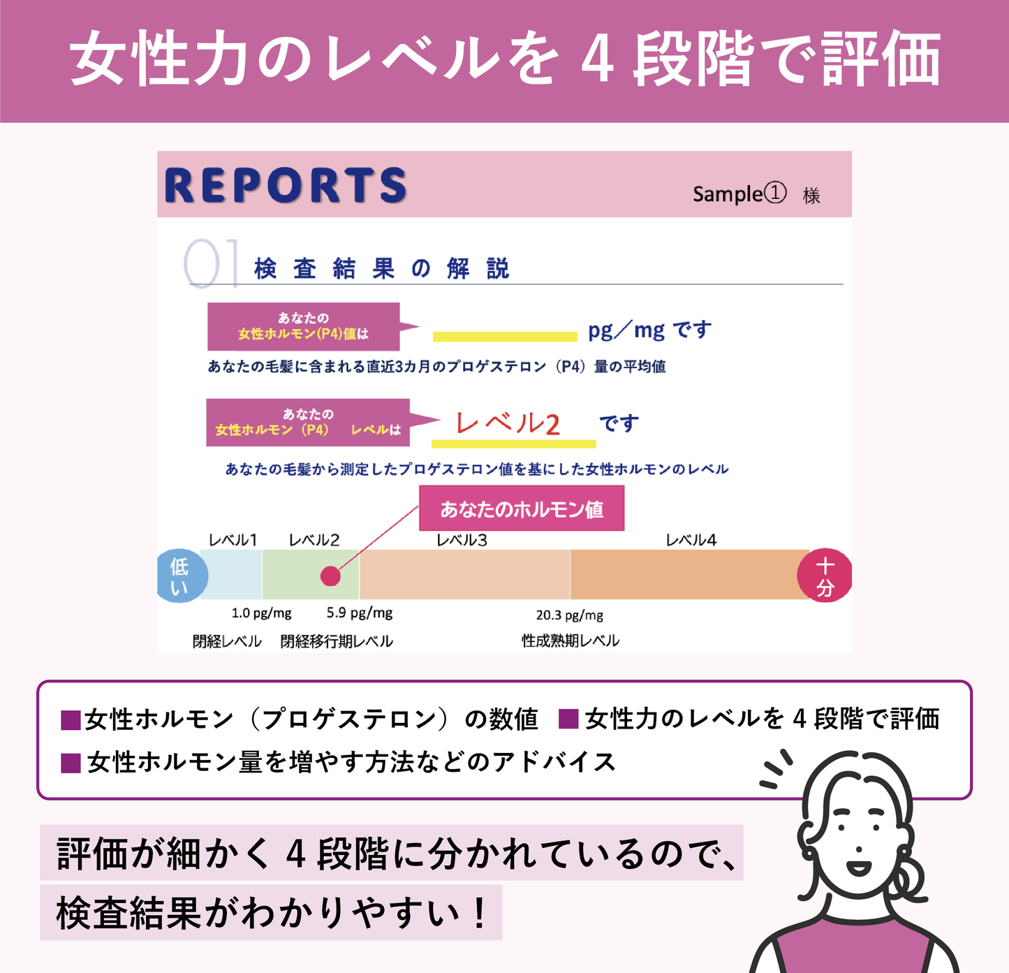 ホルモン量測定キット～Proges～