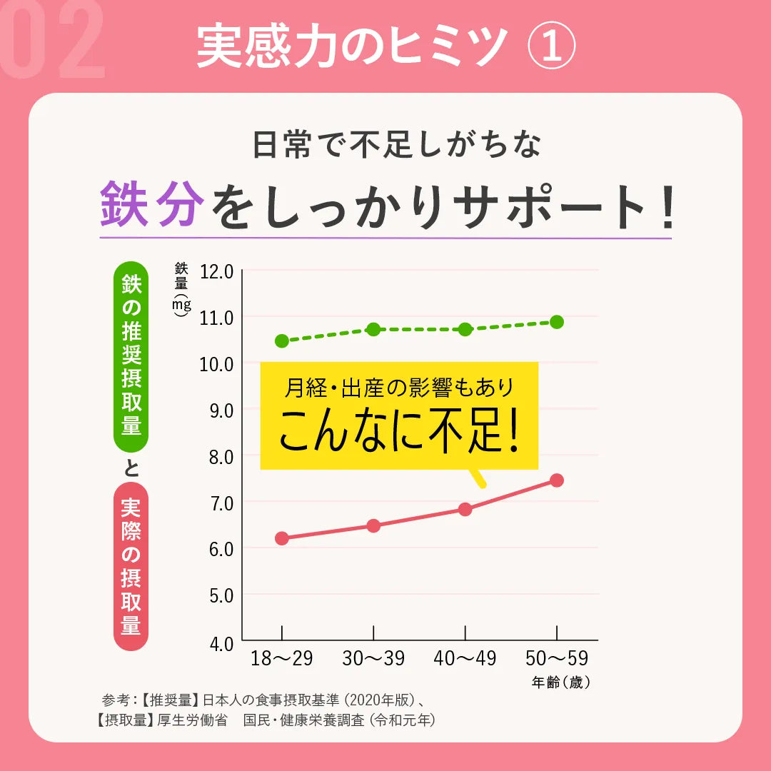 ベルタママリズム45粒（15日分）