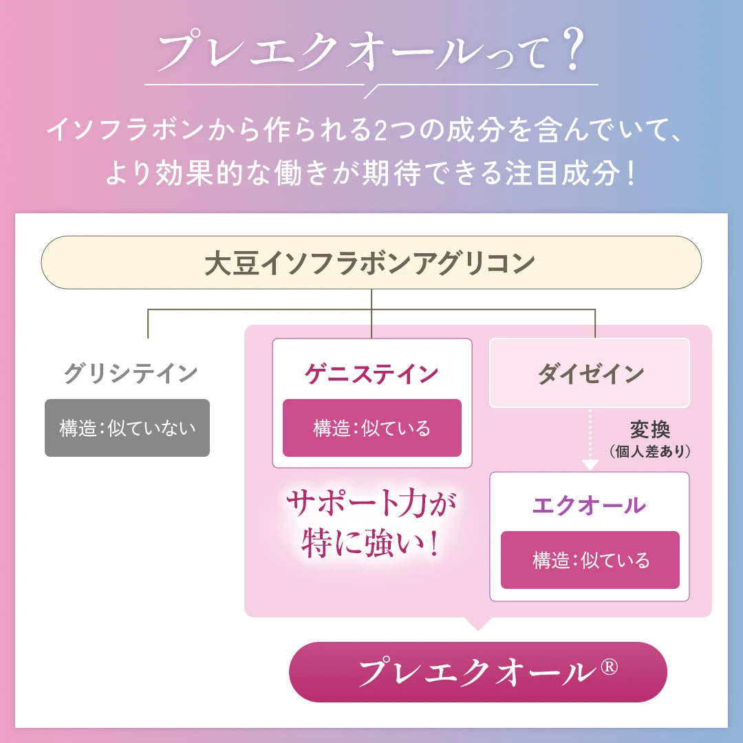 ベルタエクリズム60粒（30日分）