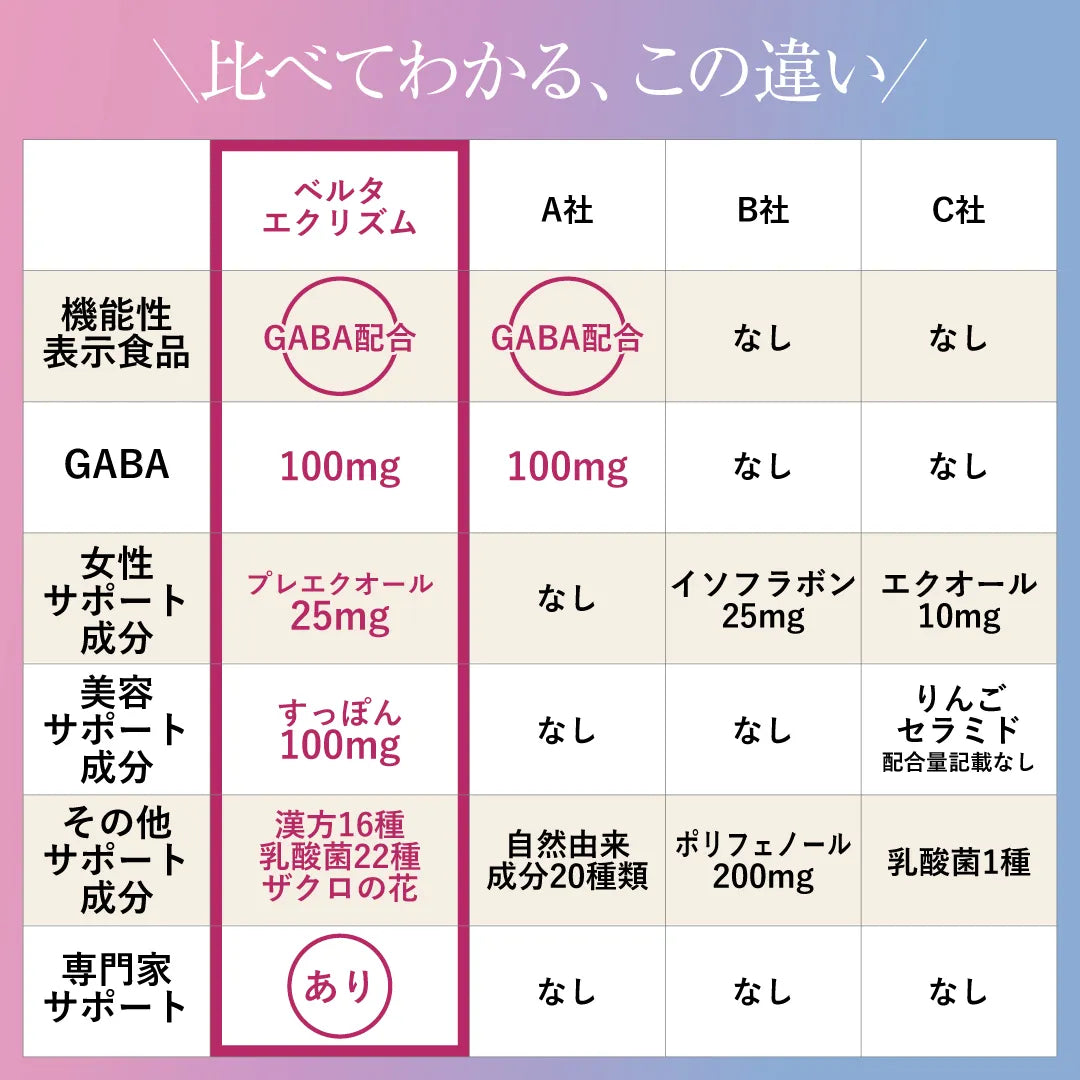 ベルタエクリズム60粒（30日分）