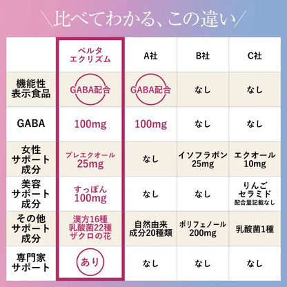 ベルタエクリズム60粒（30日分）