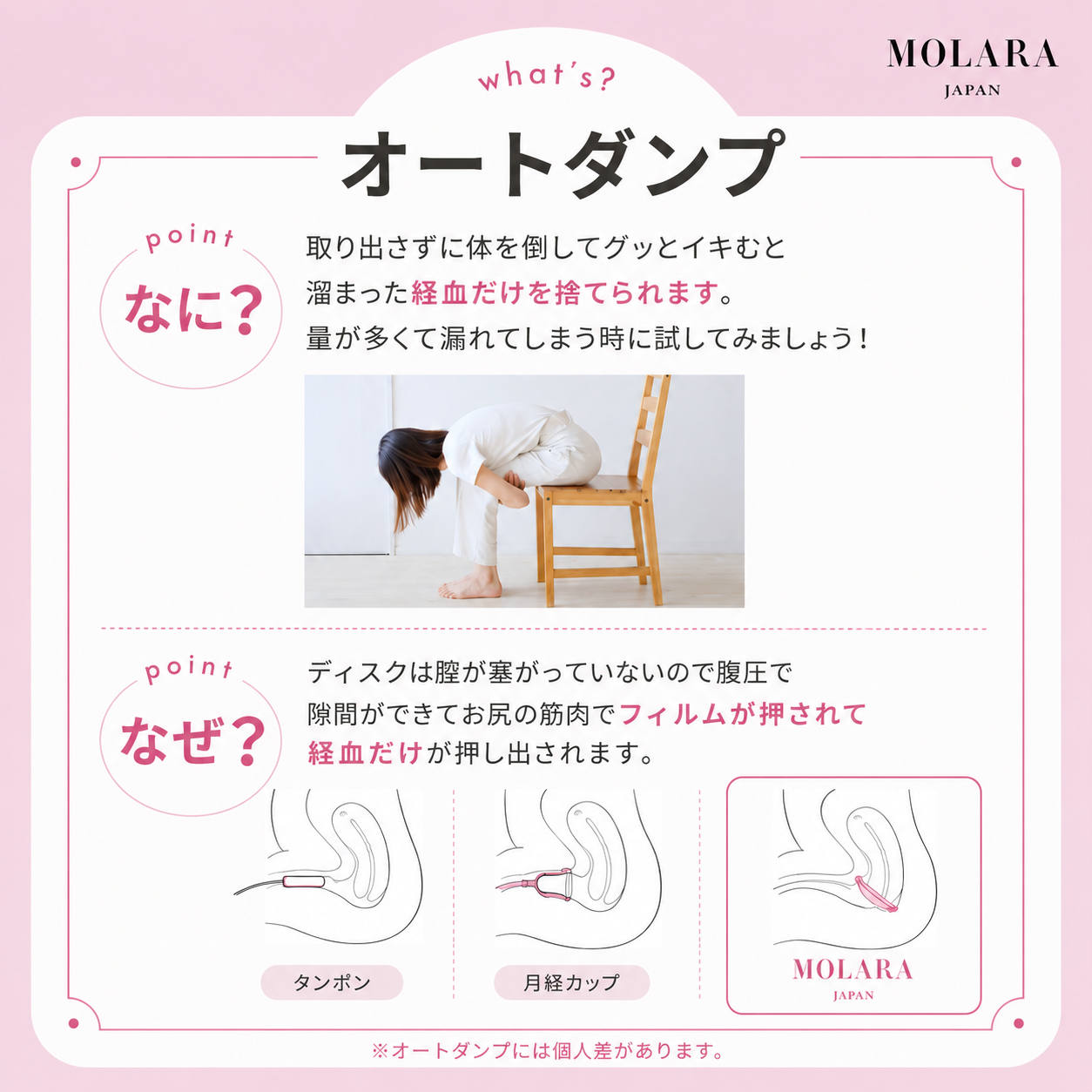 MOLARA 1day  使い捨て月経ディスク 1枚入り（最大24時間/1日分）