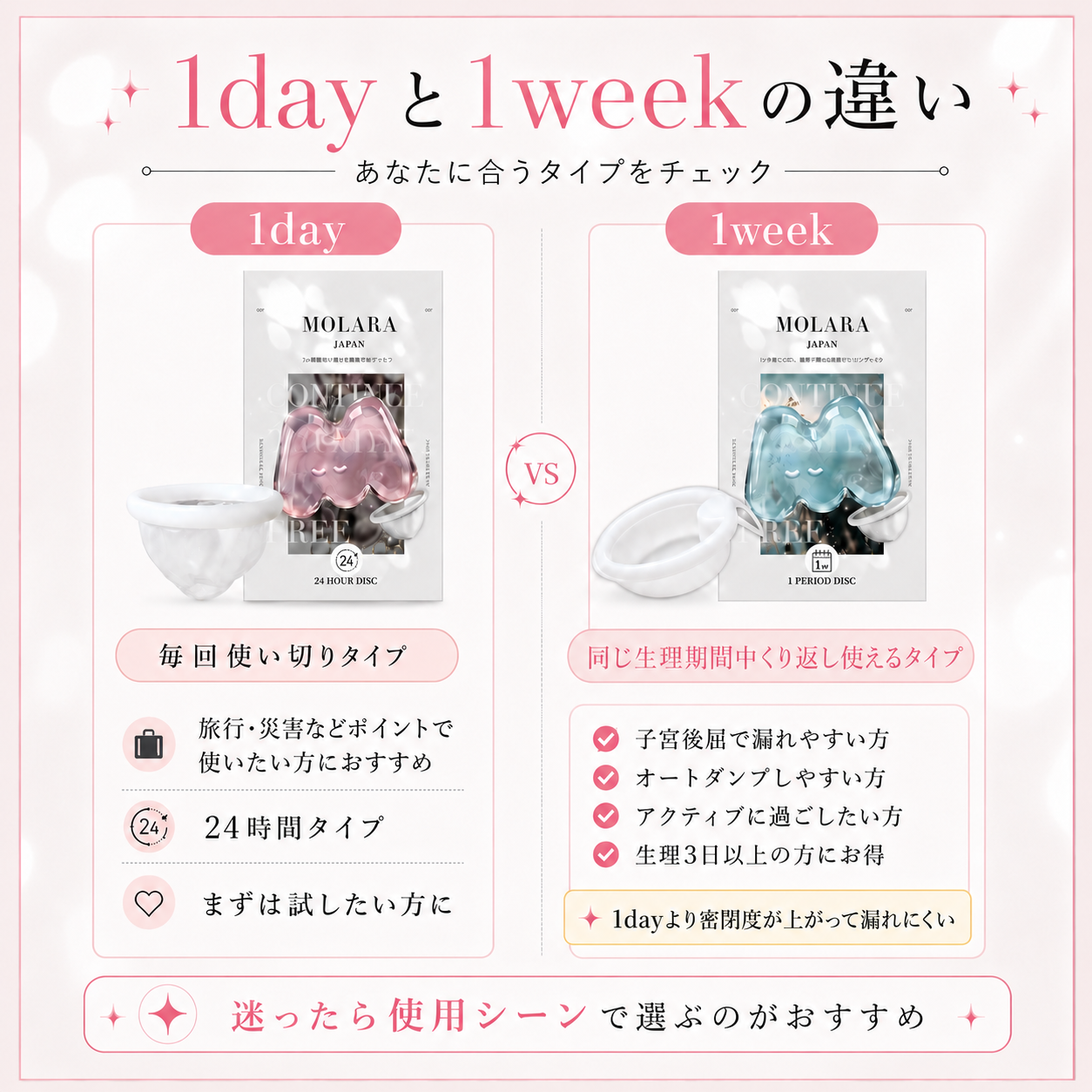 MOLARA 1day  使い捨て月経ディスク 1枚入り（最大24時間/1日分）