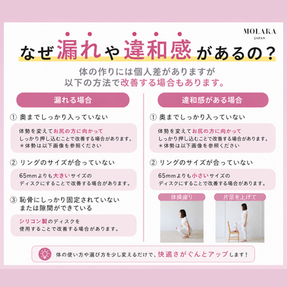 MOLARA 1day  使い捨て月経ディスク 1枚入り（最大24時間/1日分）