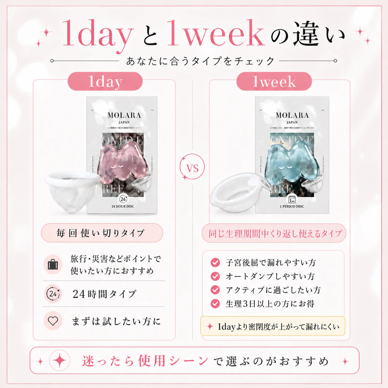 MOLARA 1day  使い捨て月経ディスク 30枚お得セット（最大24時間/6ヶ月分）