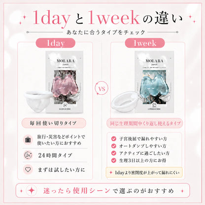 MOLARA 1day  使い捨て月経ディスク 30枚お得セット（最大24時間/6ヶ月分）