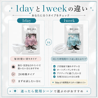 MOLARA 1week  使い捨て月経ディスク 3枚入り（1週間分 x 3枚）