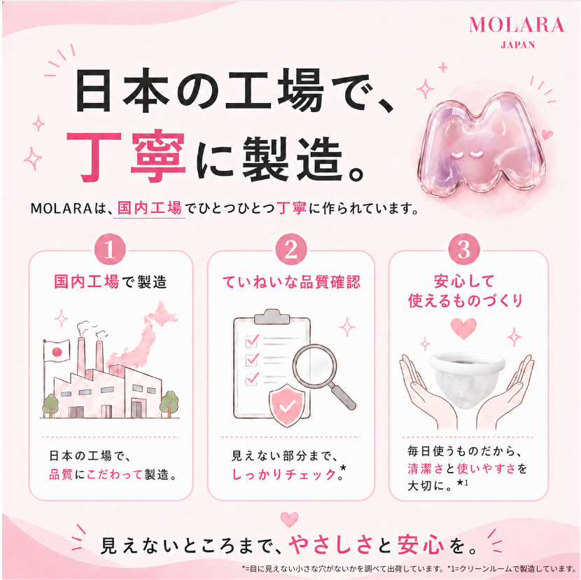 MOLARAお試しセット（1day Disc x 3枚＋1week Disc x 1枚）