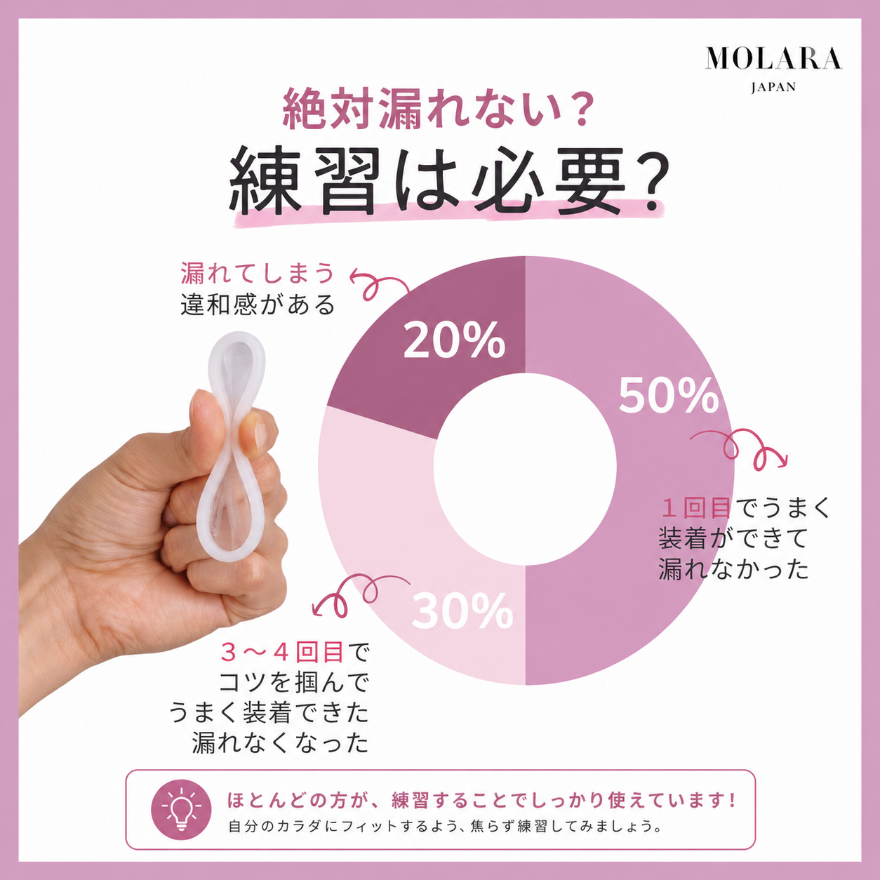 MOLARAお試しセット（1day Disc x 3枚＋1week Disc x 1枚）